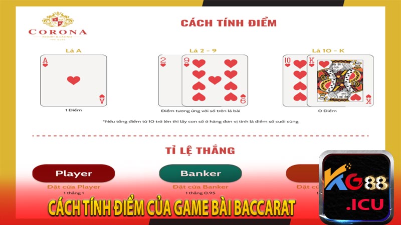 Cách tính điểm trong baccarat