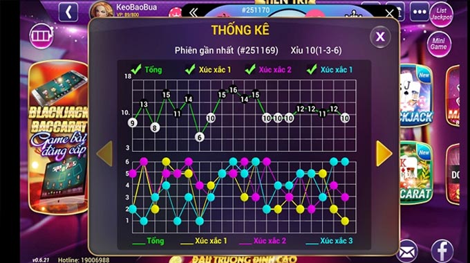 Bí quyết chơi Tài Xỉu HZ88